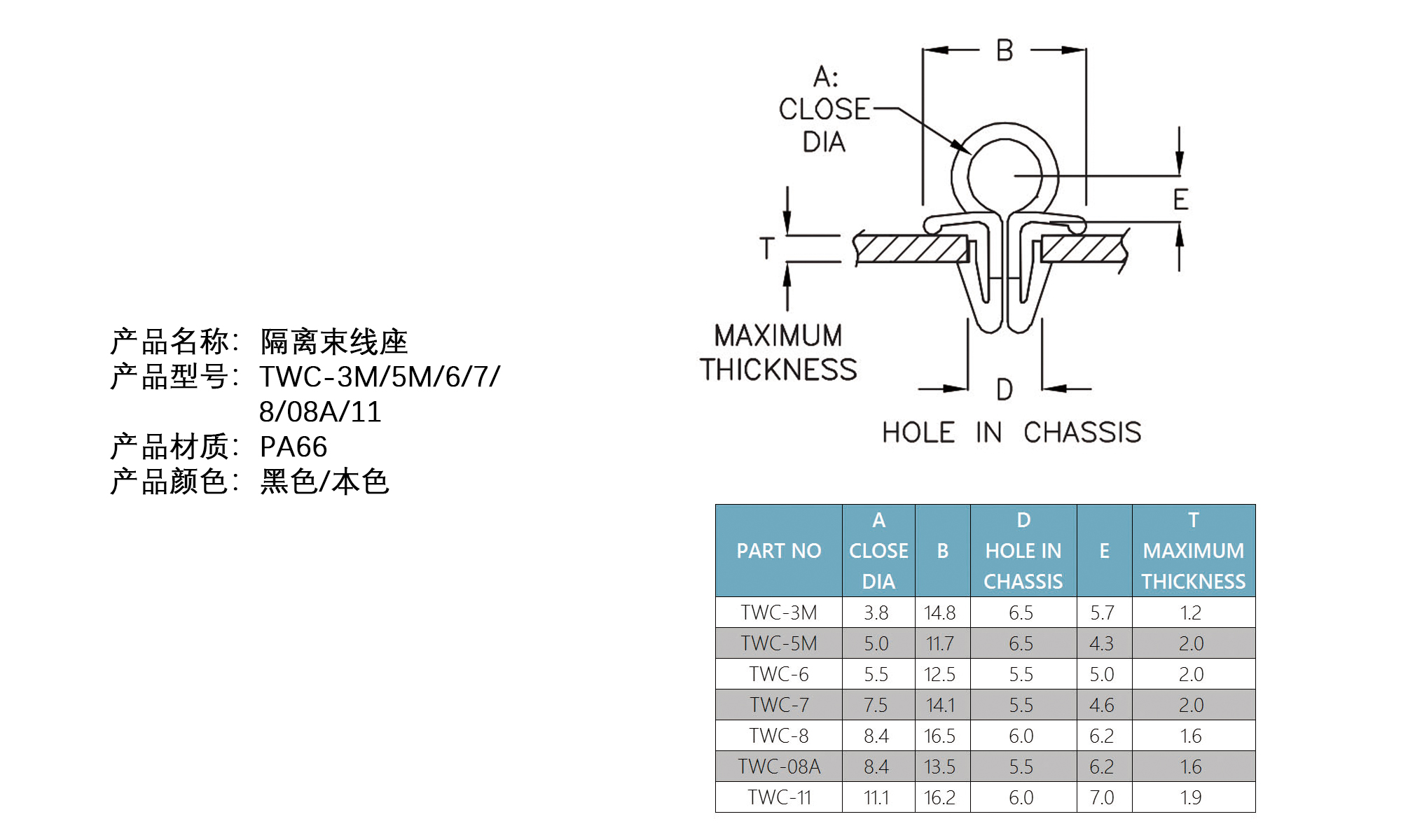 隔离束线座 TWC-3M